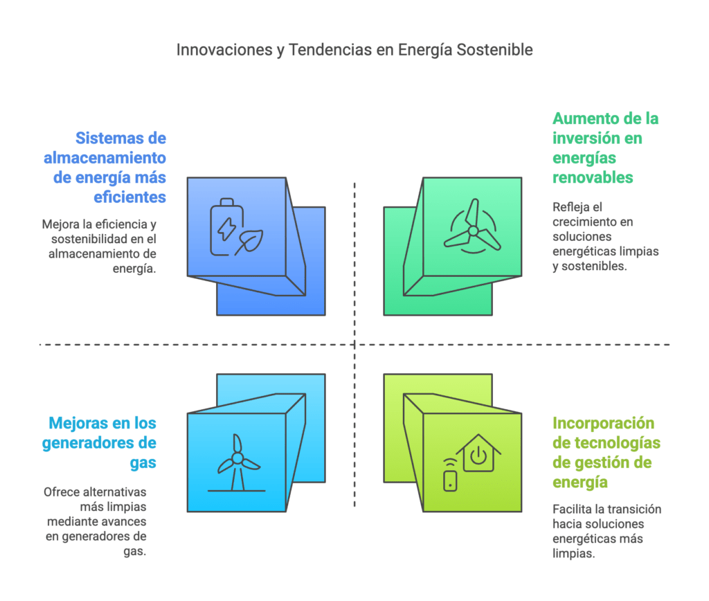 Grupos electrógenos a gas Generac
