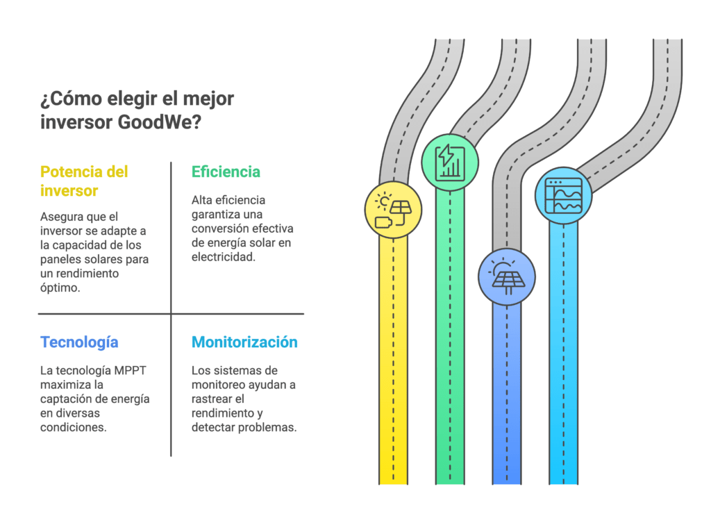 inversores solares Goodwe