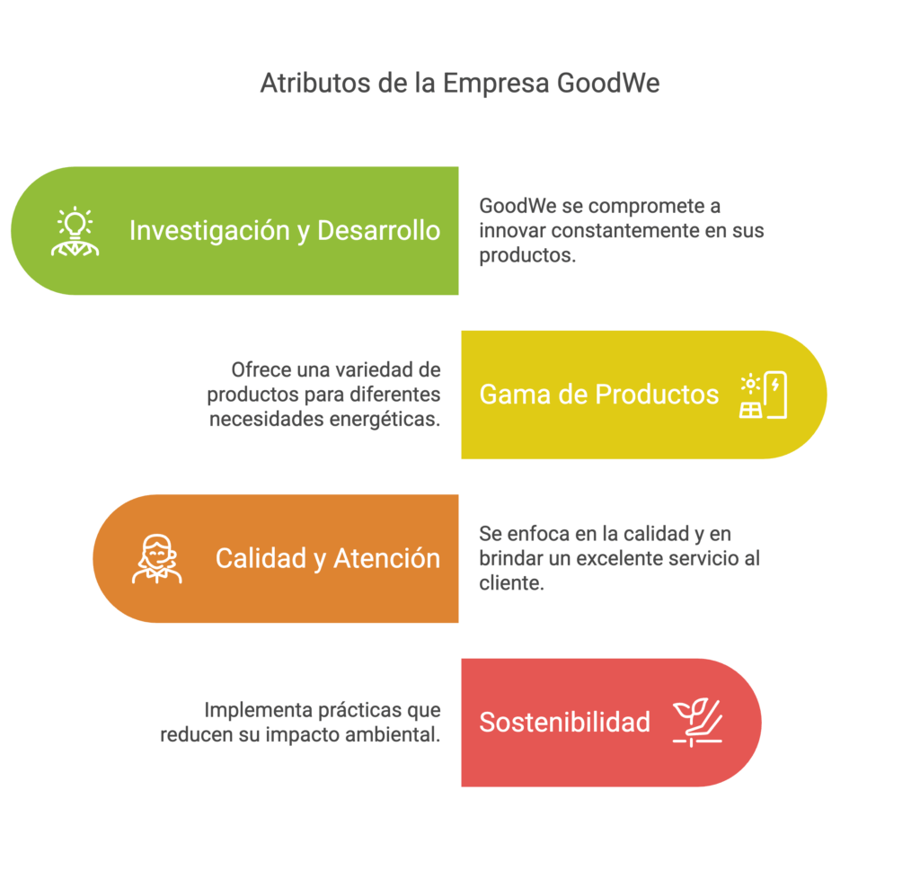 inversores solares Goodwe