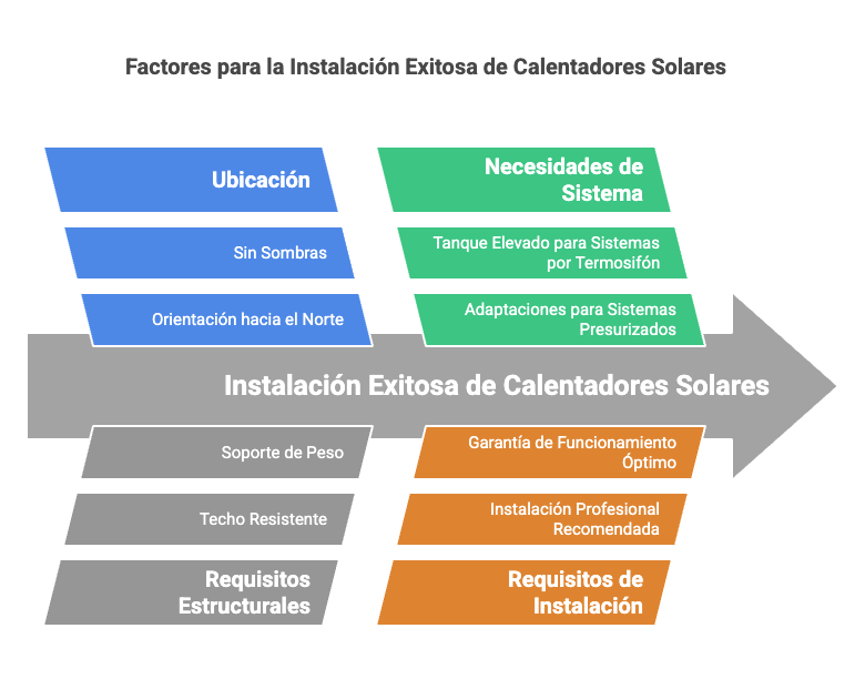 Ejemplo de instalación de termotanque solar en techo de vivienda en Argentina