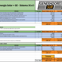 Sistema-3GeD-Presupuesto.png