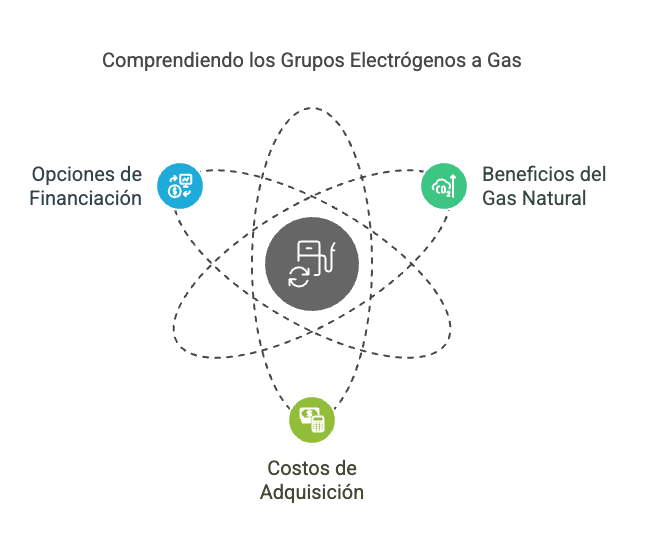 generador electrico a gas natural