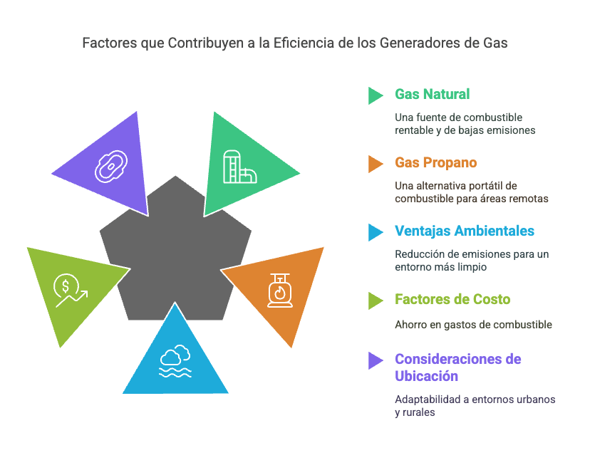 grupo electrogeno gas